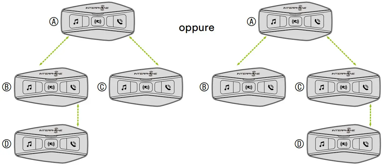 INTERPHONE U COM 4 Motor Bike Intercom - Figure 22