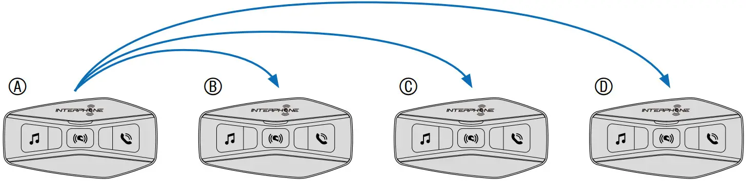 INTERPHONE U COM 4 Motor Bike Intercom - Figure 26