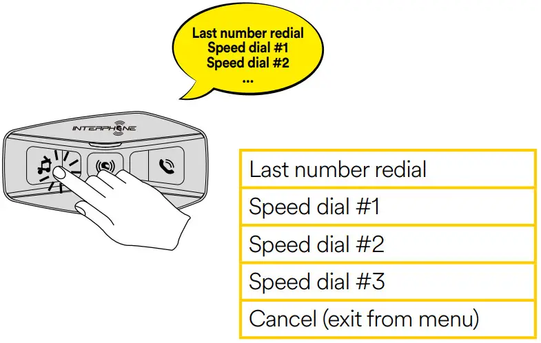 INTERPHONE U COM 4 Motor Bike Intercom - Select one function