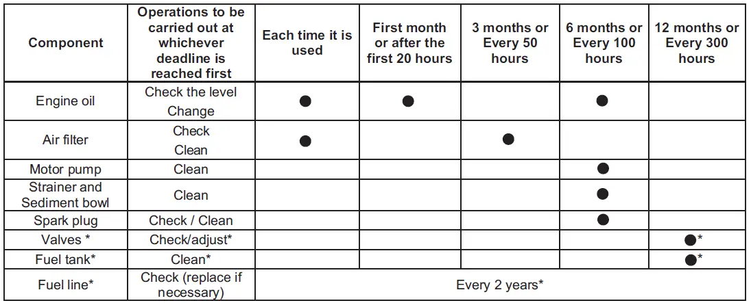 fubag-PTH-1600-Clean-Water-Motor-Pump-FIG-5