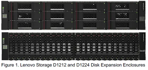 Lenovo D1224 Drive Enclosures 1