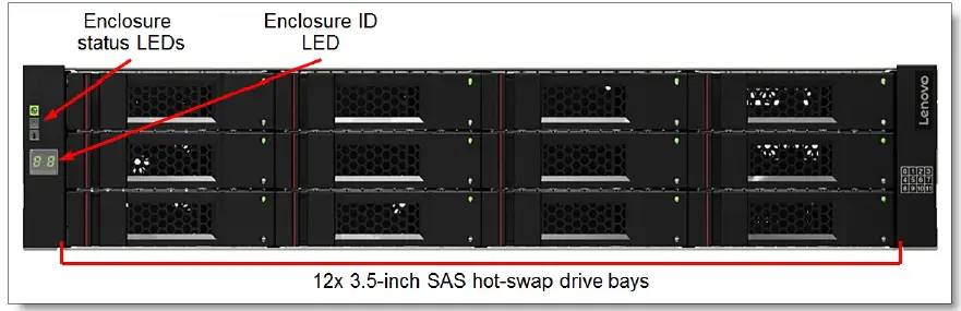 Lenovo D1224 Drive Enclosures 2