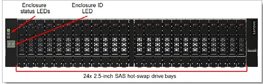 Lenovo D1224 Drive Enclosures 3