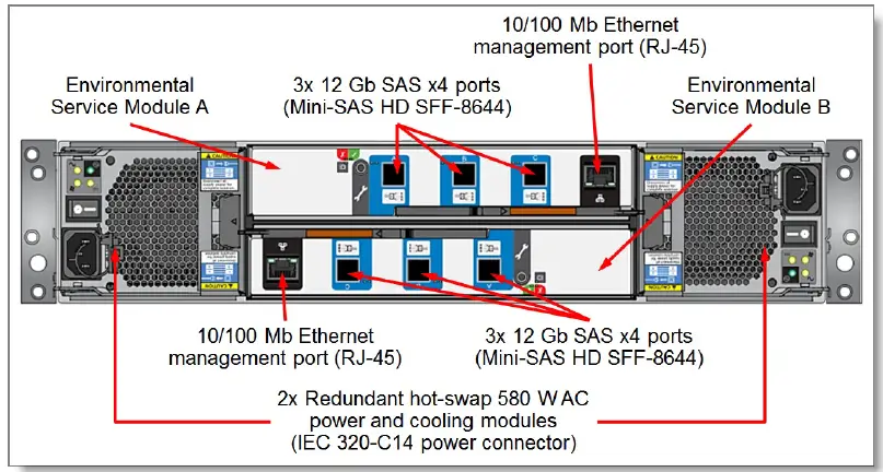 Lenovo D1224 Drive Enclosures 4