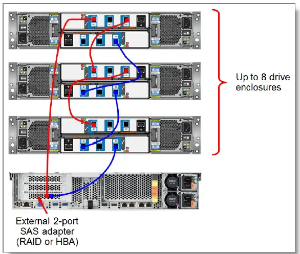 Lenovo D1224 Drive Enclosures 5