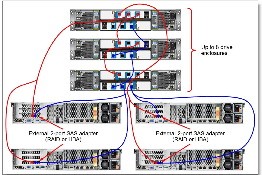 Lenovo D1224 Drive Enclosures 7