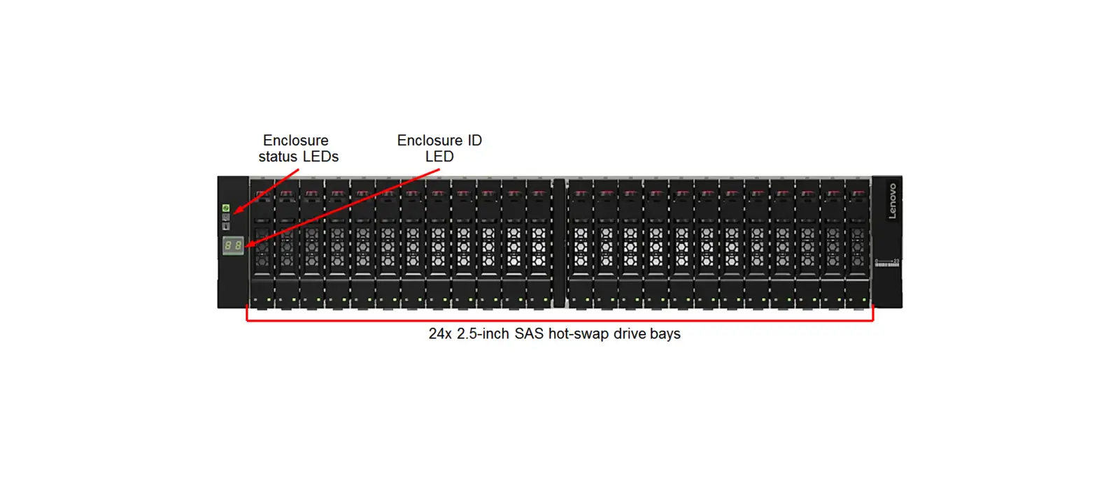 Lenovo D1224 Drive Enclosures User Manual