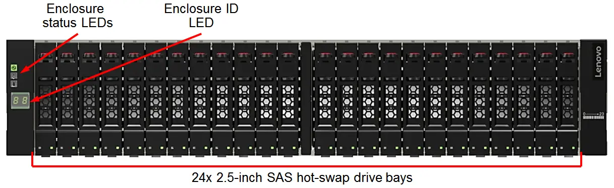 Lenovo D1224 Drive Enclosures