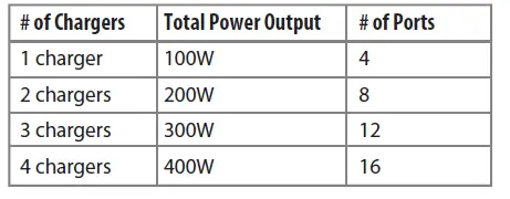 INSIGNIA-NS-PW31XAC2W22B-V30-Series-Wall-Charger-fig-7