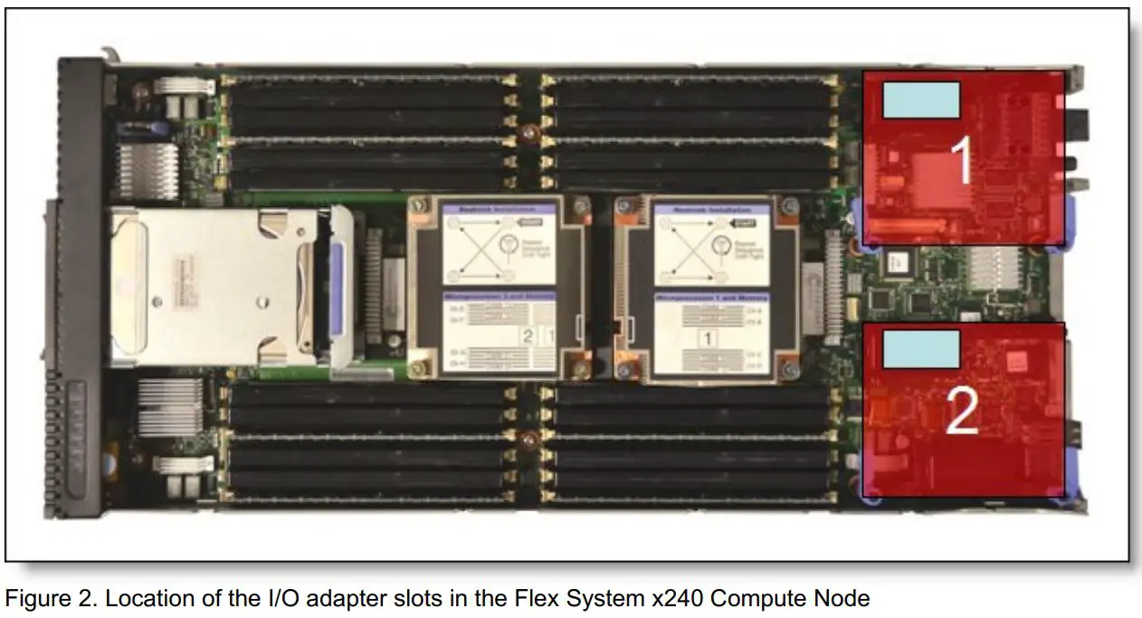 Lenovo CN4054 Virtual Fabric Adapters User Guide - Figure 2