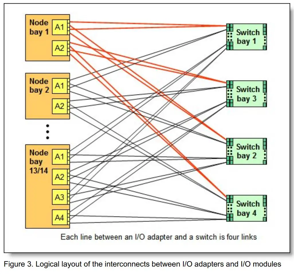 Lenovo CN4054 Virtual Fabric Adapters User Guide - Figure 3