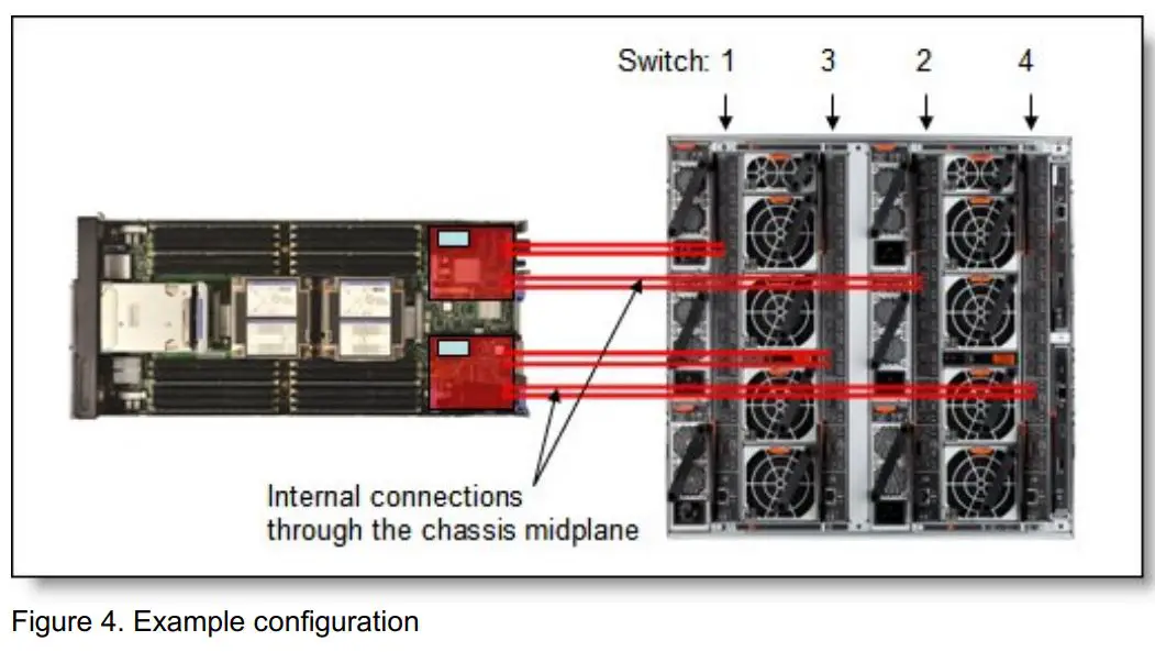 Lenovo CN4054 Virtual Fabric Adapters User Guide - Figure 4