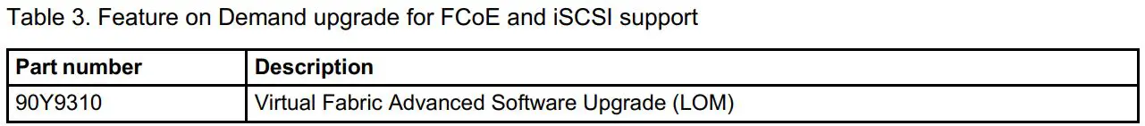Lenovo CN4054 Virtual Fabric Adapters User Guide - Table 3