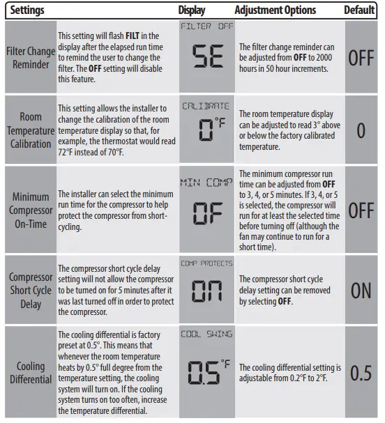 Robertshaw-RS9320T-Programmable-Touchscreen-Wall-Thermostat-10