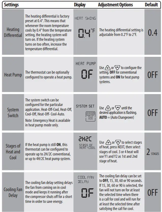 Robertshaw-RS9320T-Programmable-Touchscreen-Wall-Thermostat-12