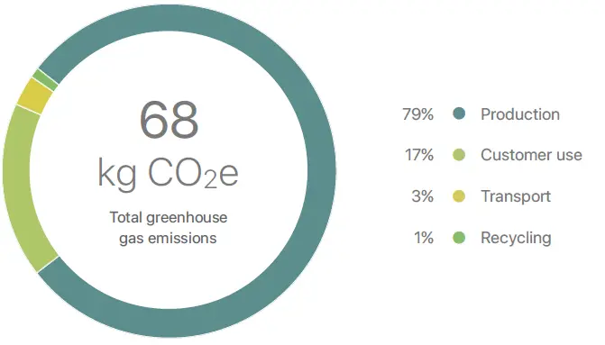 Apple-iPhone-8-Plus-Set-up-Internet-fig-2