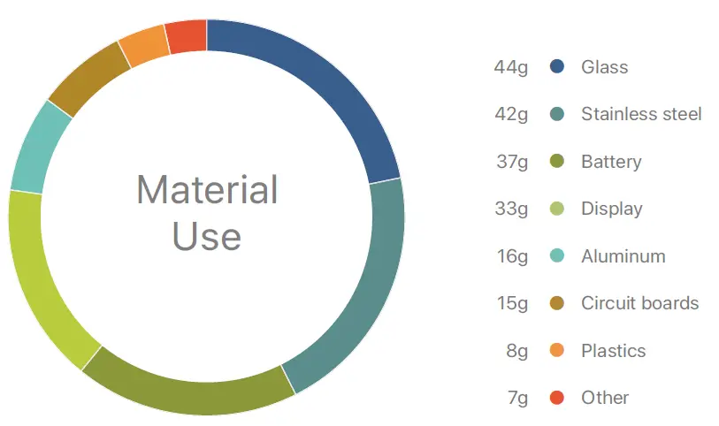 Apple-iPhone-8-Plus-Set-up-Internet-fig-5