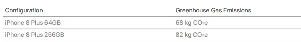 Apple-iPhone-8-Plus-Set-up-Internet-fig-8