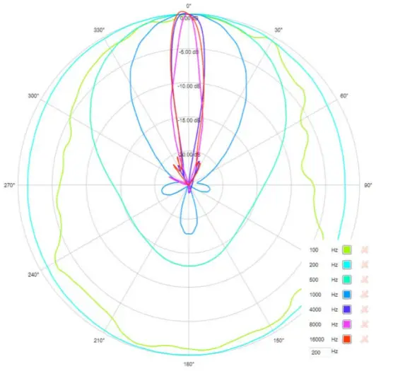 TELINGA MODULAR -SPECIFICATIONS