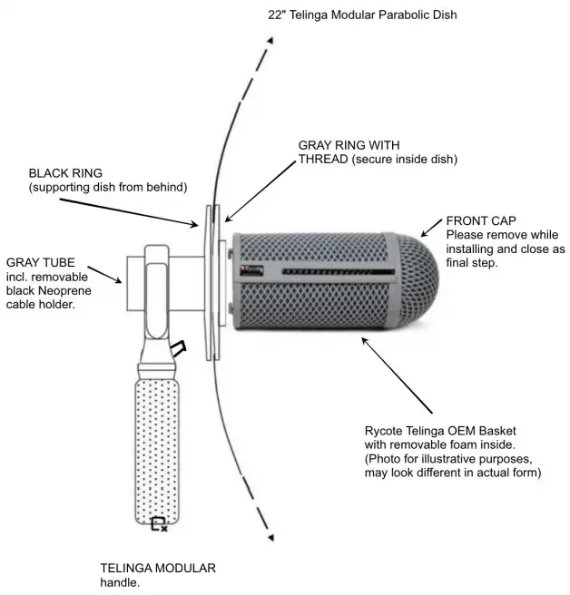 TELINGA MODULAR -TELINGA MODULAR MOUNTING AND INSTALLATION