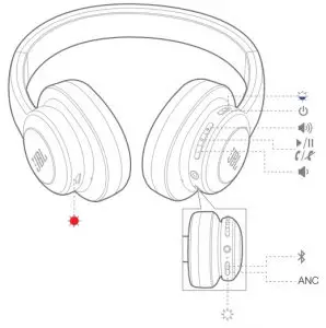 JBL E65BTNC Headphones Manual Buttons & LEDs