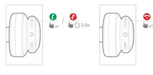 Managing phone calls