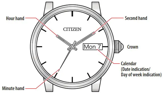 CITIZEN BI5000 87A Men s Watch - Component identification