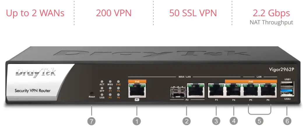 DratTek Vigor2962 High Performance Dual-WAN Router - Overview