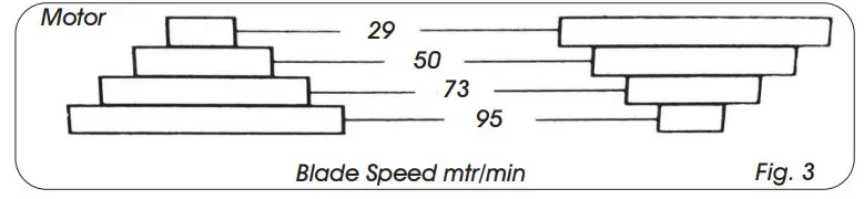 SIP INDUSTRIAL 01599 18 Inch Metal Cutting Bandsaw - Figure 11