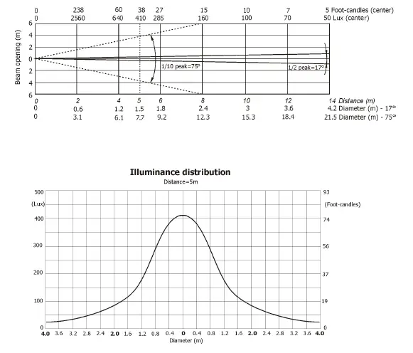 ROBE-PATT-2013-EU-Products-Lighting-fig-4
