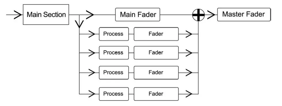 WAVES JJP Strings and Keys Plugin- Signal Flow