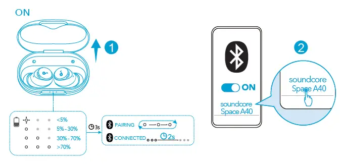 soundcore-Space-A40-Earbuds-FIG-5