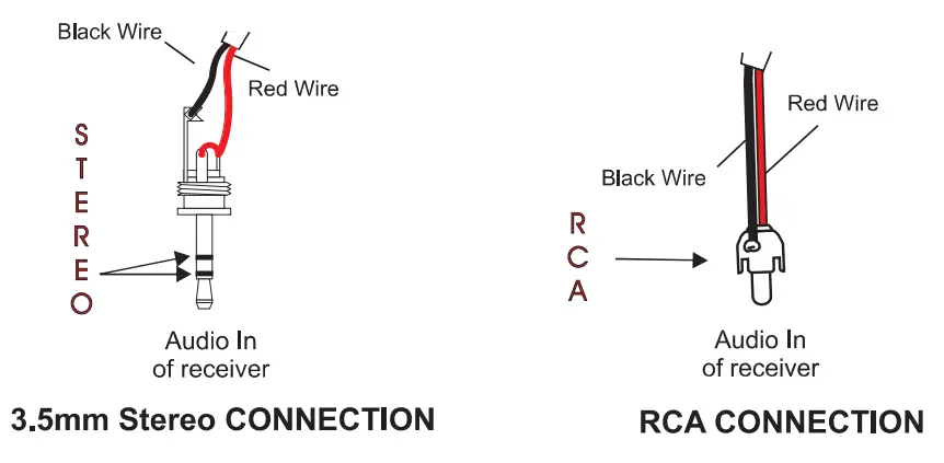 LOUROE ELECTRONICS Verifact A Audio Monitoring System fig 3