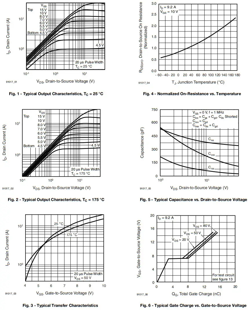 VISHAY IRF520 Power MOSFET - Figure 4