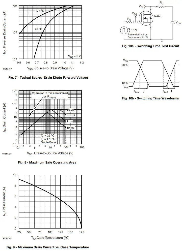 VISHAY IRF520 Power MOSFET - Figure 5