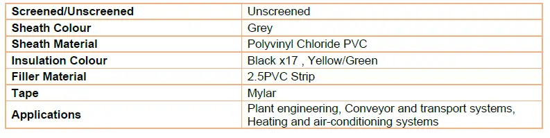 RS-PRO-522-478-18-Core-YY-Control