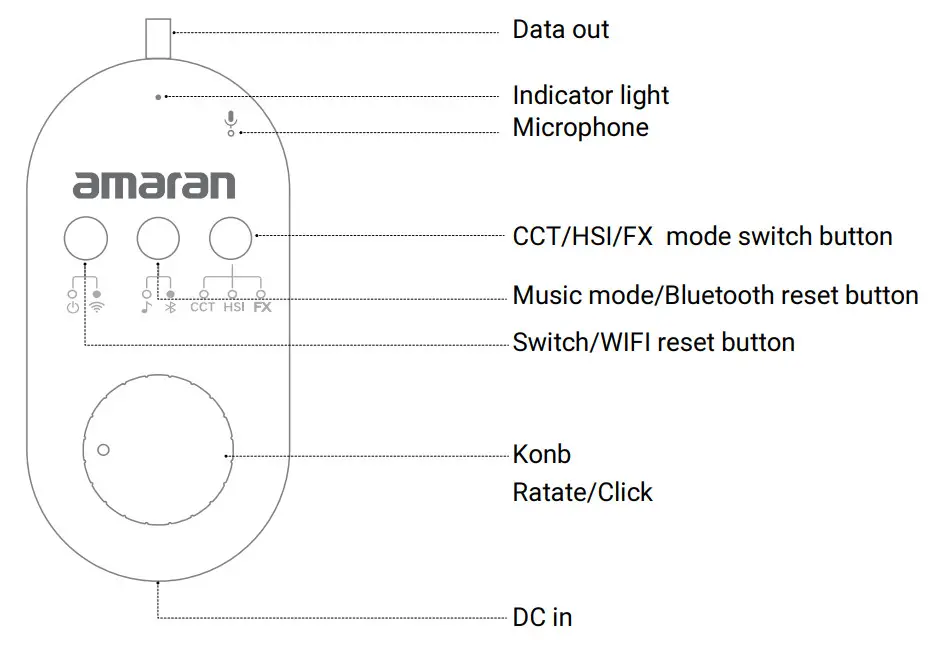 amaran SM5c Smart Pixel Strip Light - Figure 3