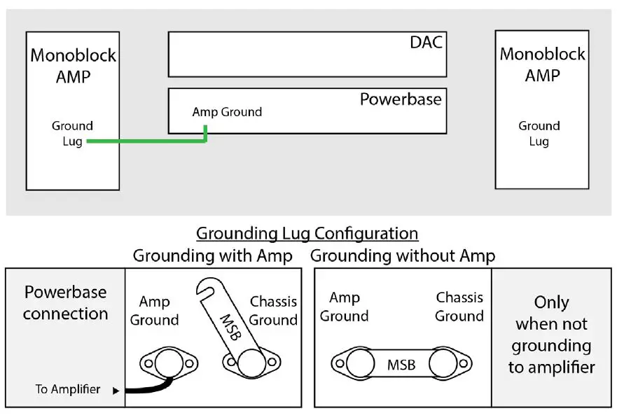 MSB-TECHNOLOGY-The-Premier-DAC-Module-fig-5