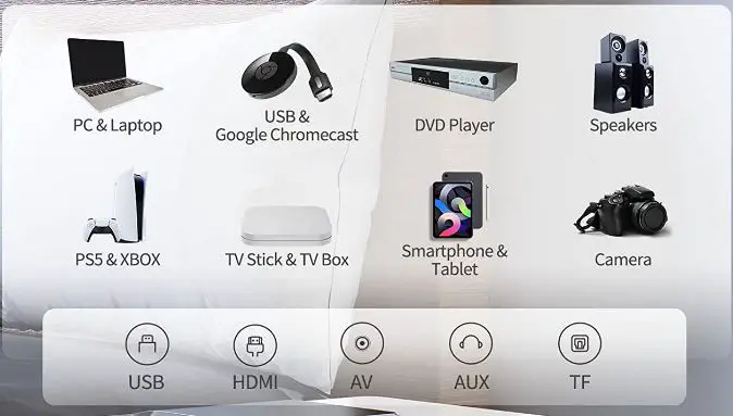 WEWATCH-V53-Pro-Bluetooth-Video-Projector-fig-13