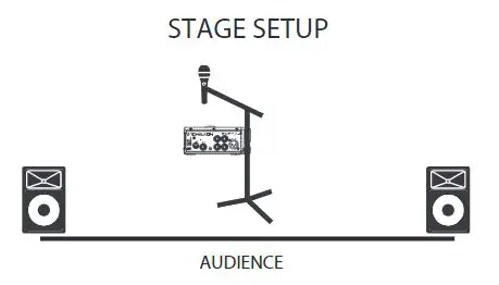 TC HELICON PERFORM-VG Ultra-Simple Mic-Stand-Mount Vocal and Acoustic Guitar Processor User Guide - Stage Setup