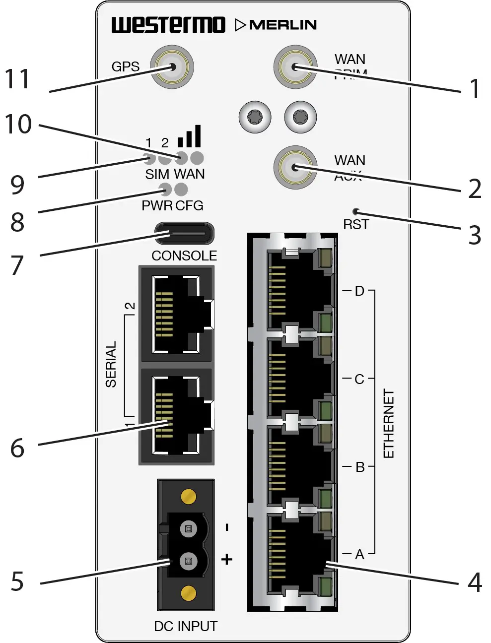 westermo Merlin 4400 Series Industrial Cellular - Hardware Overview