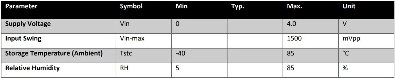 addon Q56-2Q56-200GB-AOC20MLZ-AO Active Optical Cable Instructions - Absolute Maximum Ratings