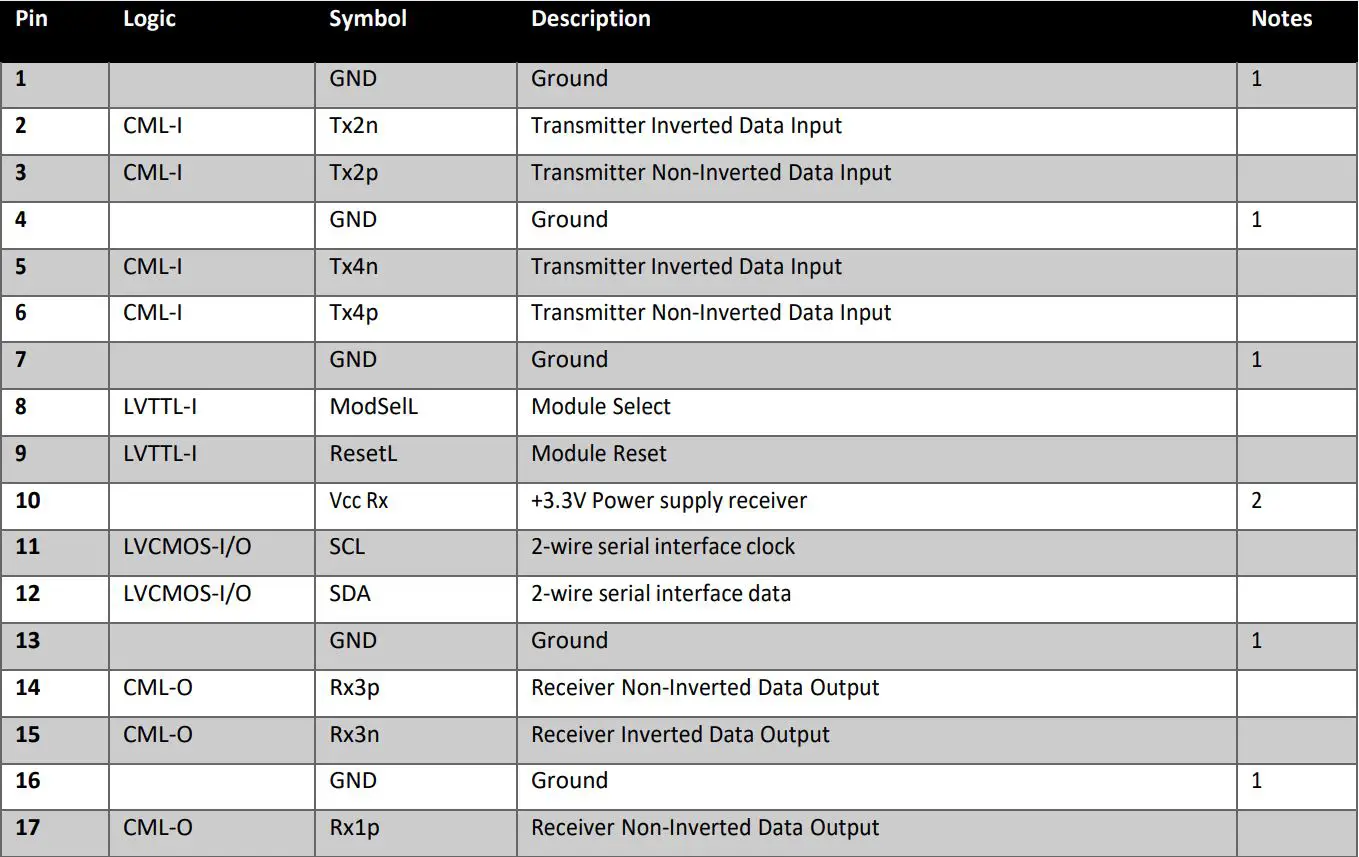 addon Q56-2Q56-200GB-AOC20MLZ-AO Active Optical Cable Instructions - Pin Descriptions