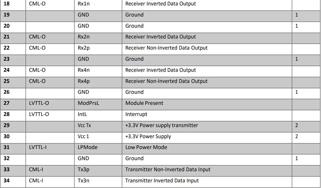 addon Q56-2Q56-200GB-AOC20MLZ-AO Active Optical Cable Instructions - Pin Descriptions