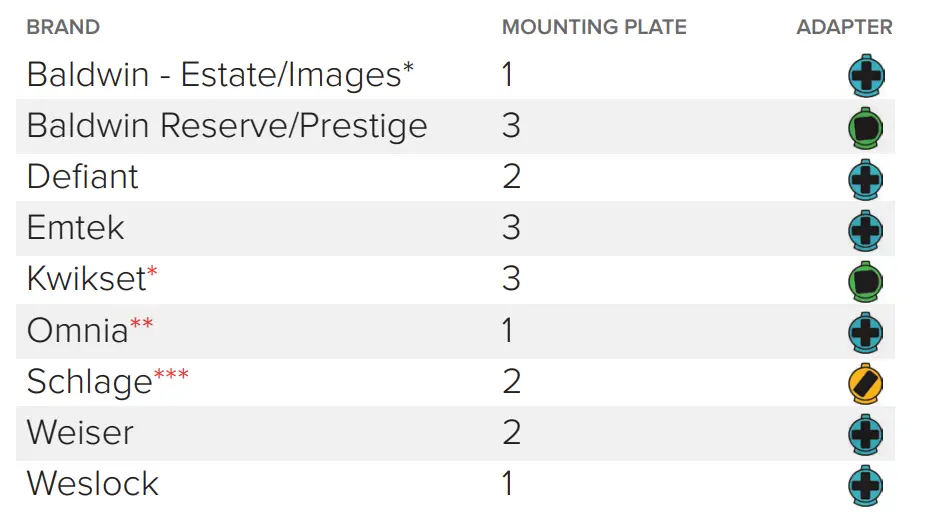 August Home 1st Generation Smart Lock-9