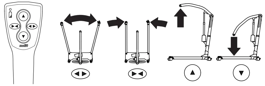 molift Mover 180 4 Point Spreader Bar - Fig 2