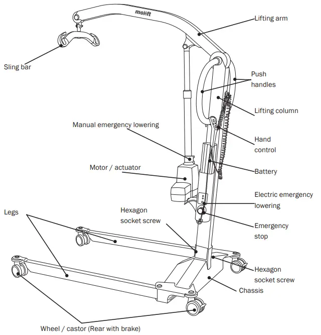 molift Mover 180 4 Point Spreader Bar