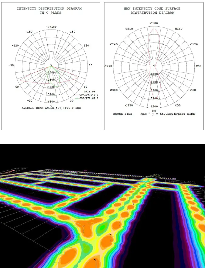 Anern-AN-SL-X-Double-Sided-Solar-Street-Light-FIG-2