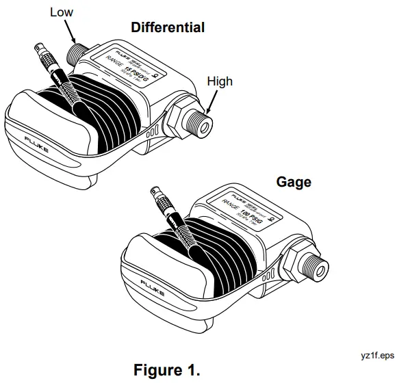 ATEC Fluke 700 Series Pressure Modules - Overview