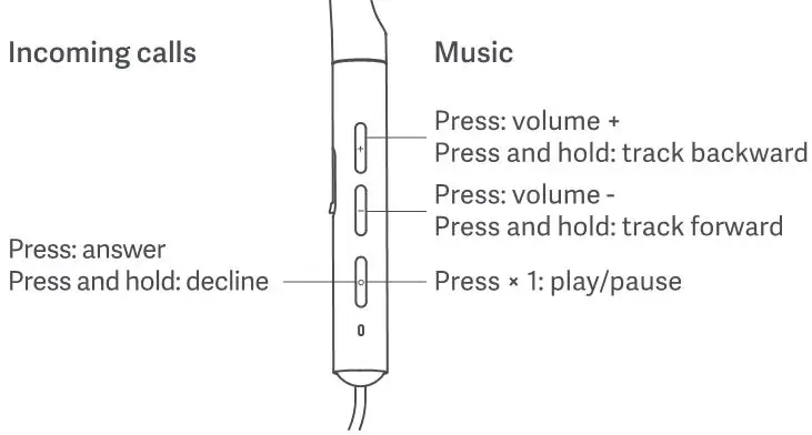 XIAOMI LYXQEJ01JY Mi Bluetooth Neckband Earphones - Functions